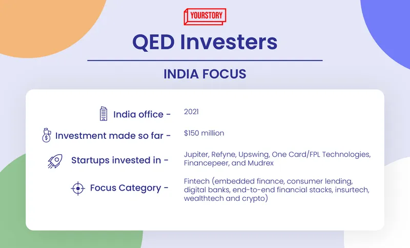 QED Investors 