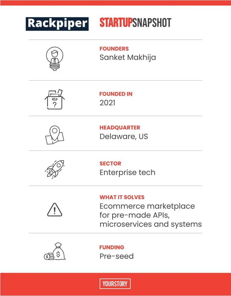 Rackpiper Technology