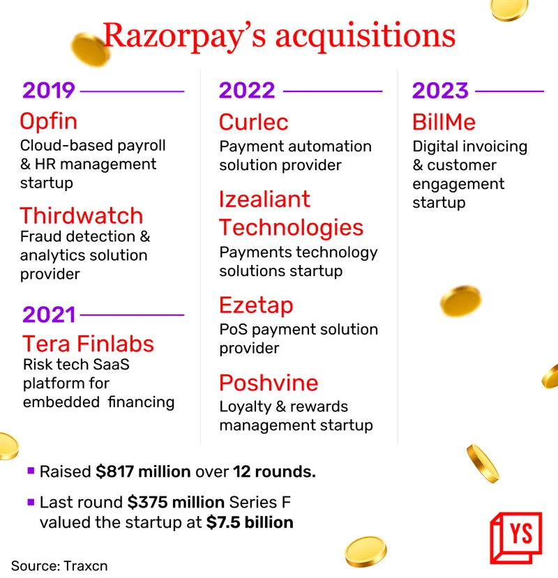 Razorpay 