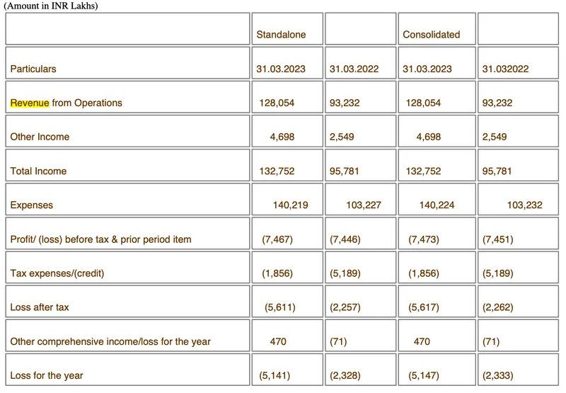 Pine labs FY23