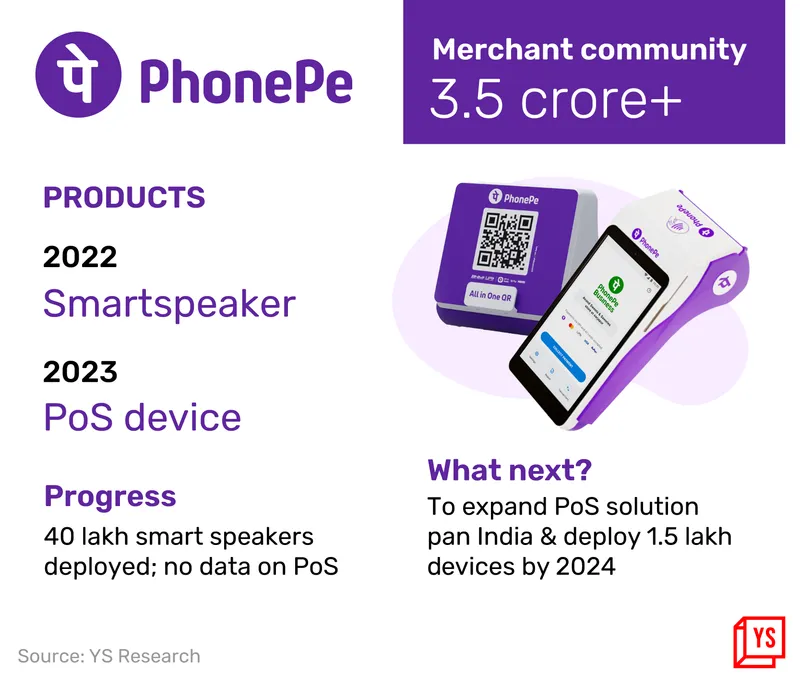PhonePe