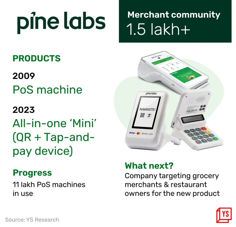 Pine Labs