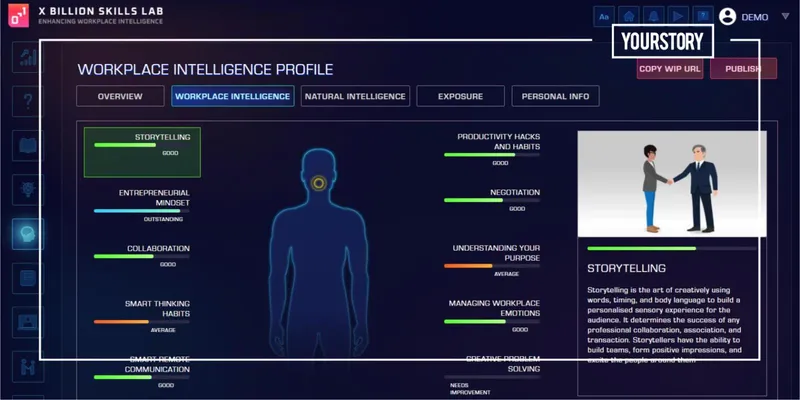 Workplace skill development startup X Billion Skills Lab