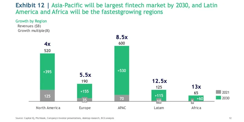 Fintech report 2023