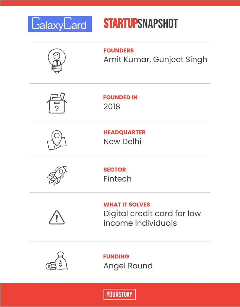 Fintech startup GalaxyCard