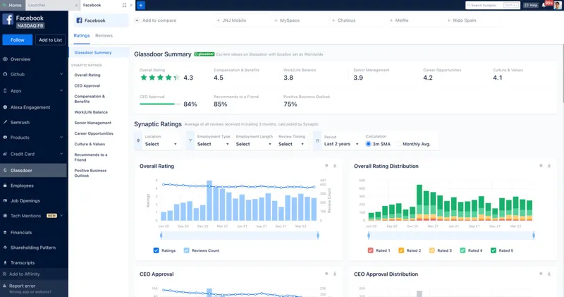 Synaptic dashboard