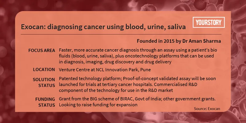 exocan, liquid biopsy