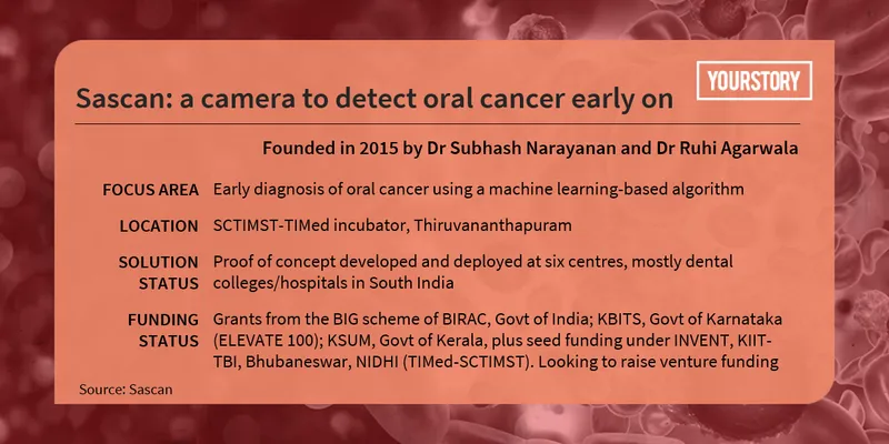 sascan, oral cancer