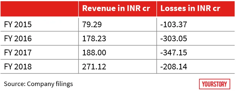 Shopclues