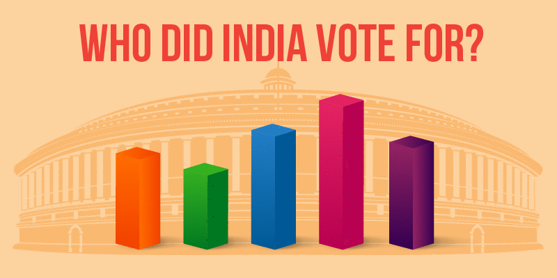 Elections 2019, General Elections, Startup India, Narendra Modi
