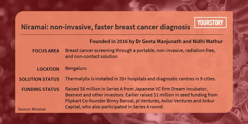 Niramai, cancer