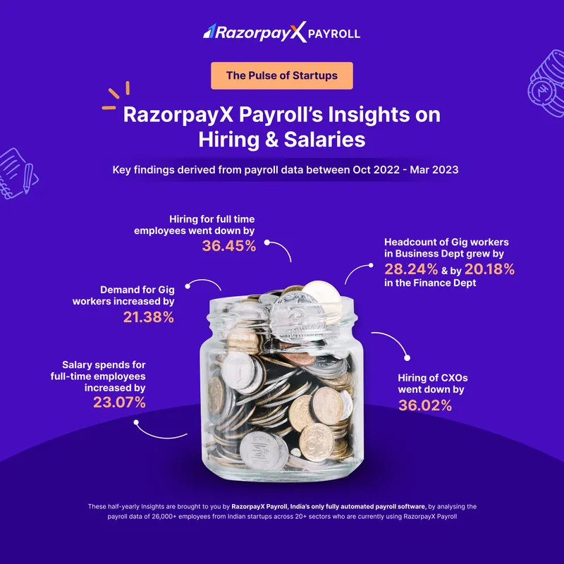  RazorpayX Payroll Insights