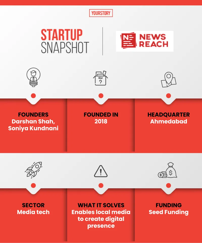 newsreach snapshot