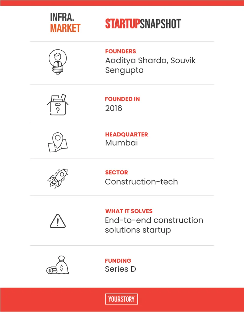 infra.market