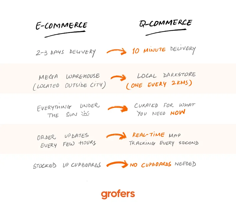 grofers blinkit
