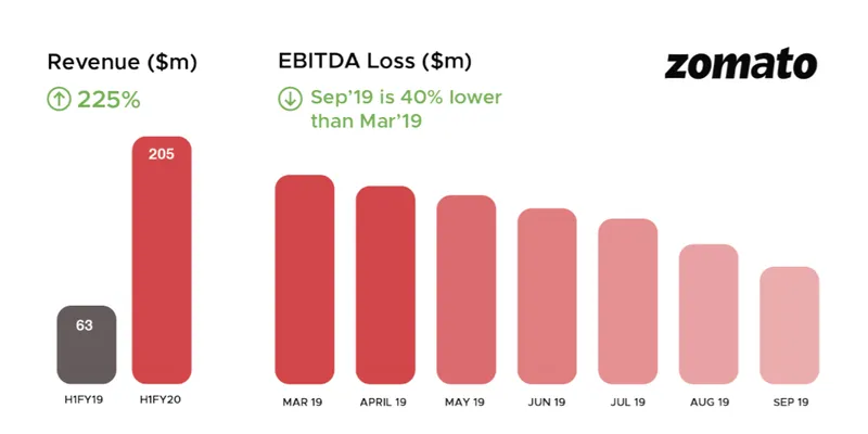 zomatoh1fy20