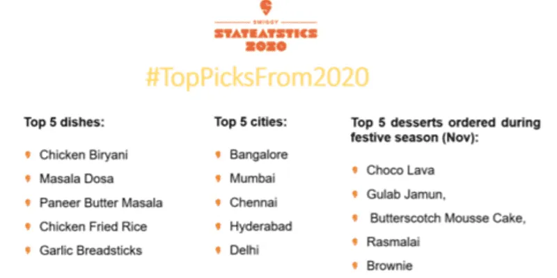 swiggy