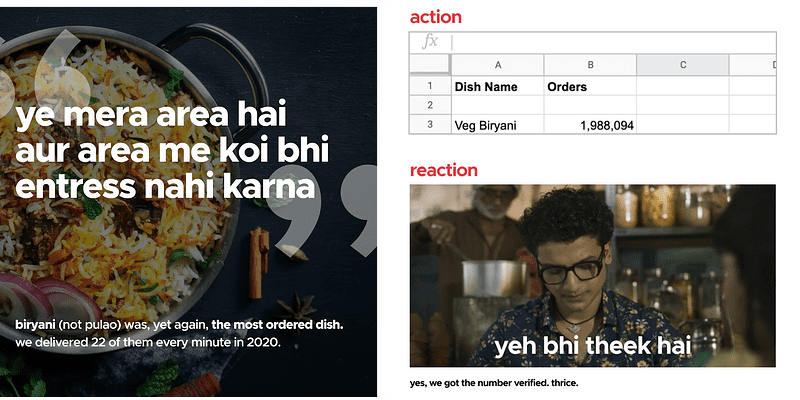 Biryani, Gulab Jamun, and Bat Soup: Here is what Zomato users wanted in 2020