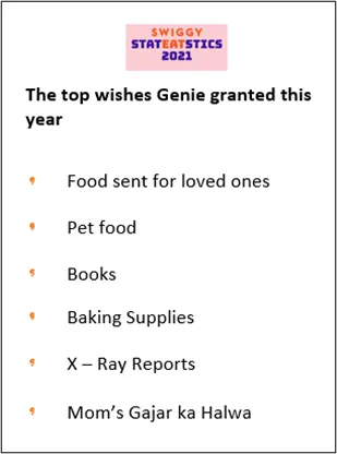 swiggy 2021