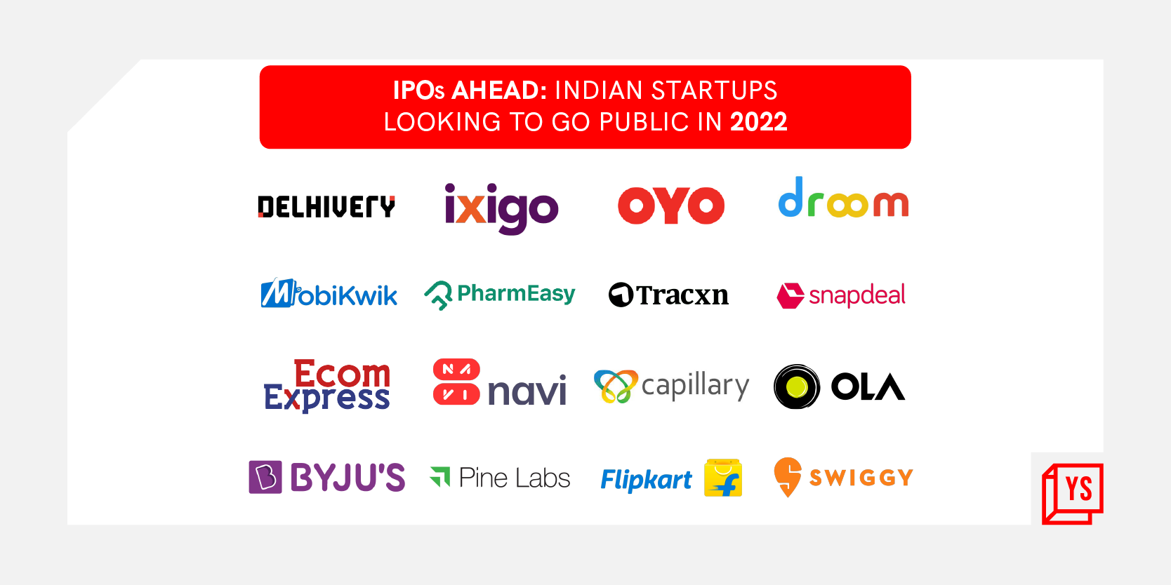 Here’s a list of Indian startups planning to go the IPO route in 2022