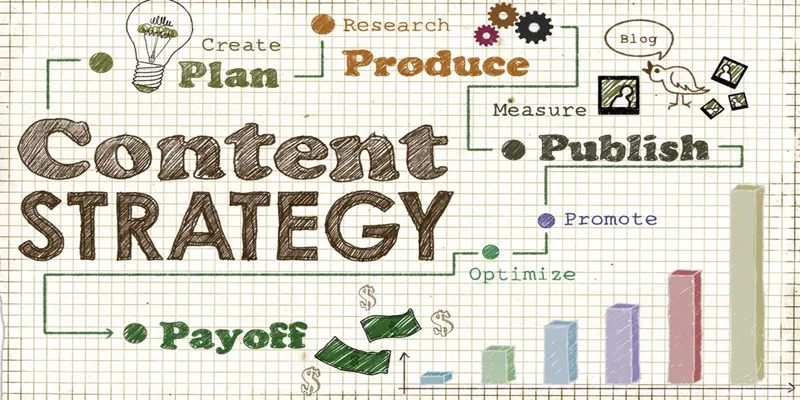 Content strategy