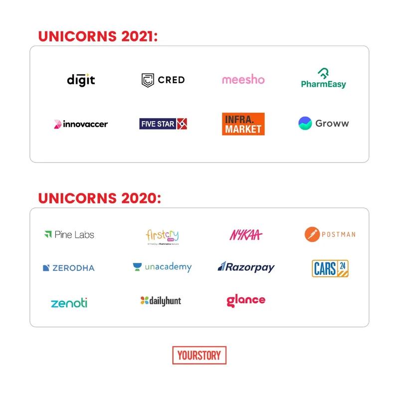 unicorns 2021