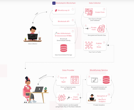 BlockSurvey