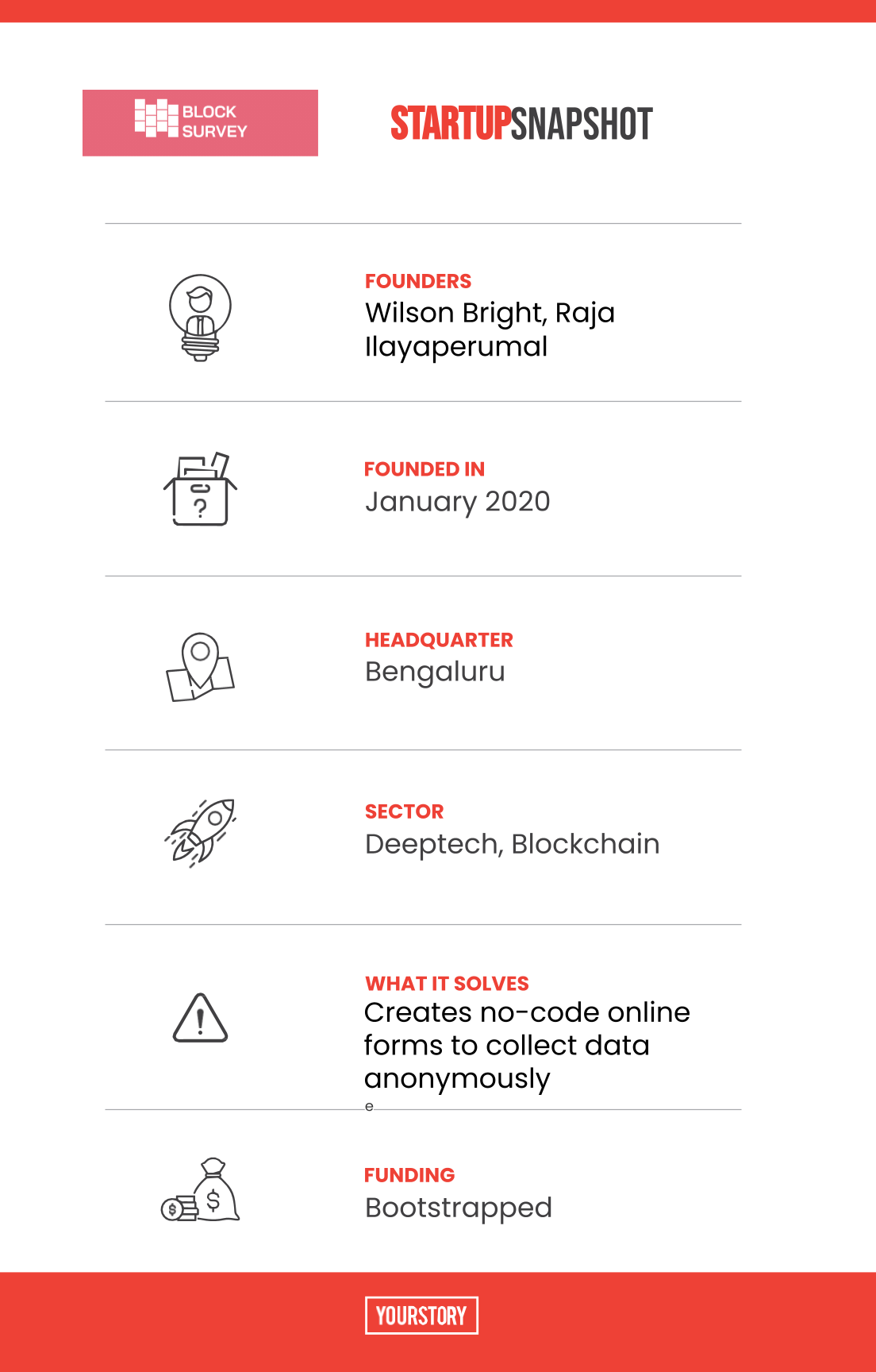 BlockSurvey