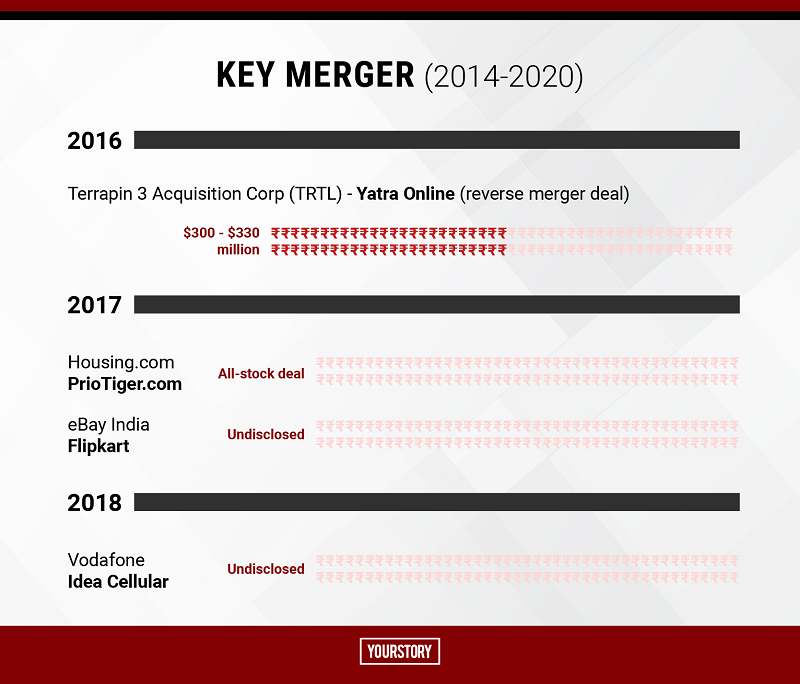 Top Mergers