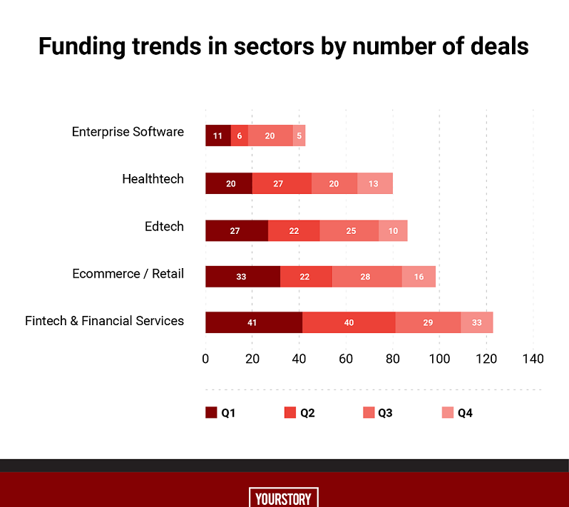 Funding trends