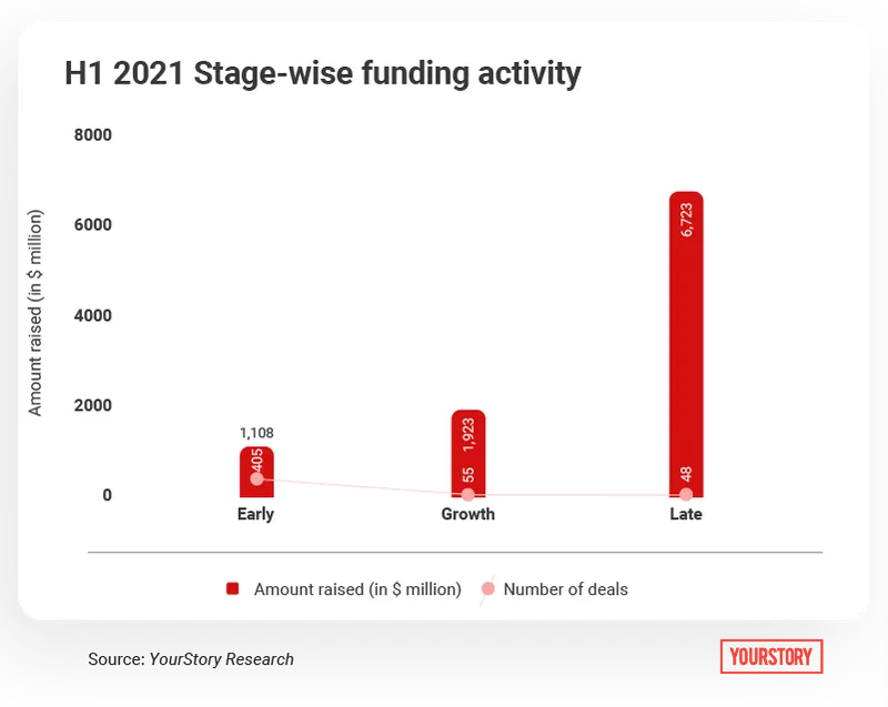 h1 2021 startup funding