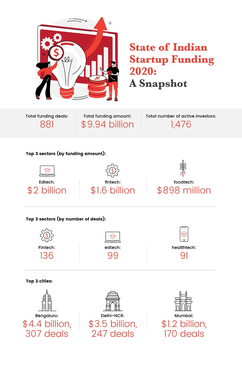 Funding report 2020