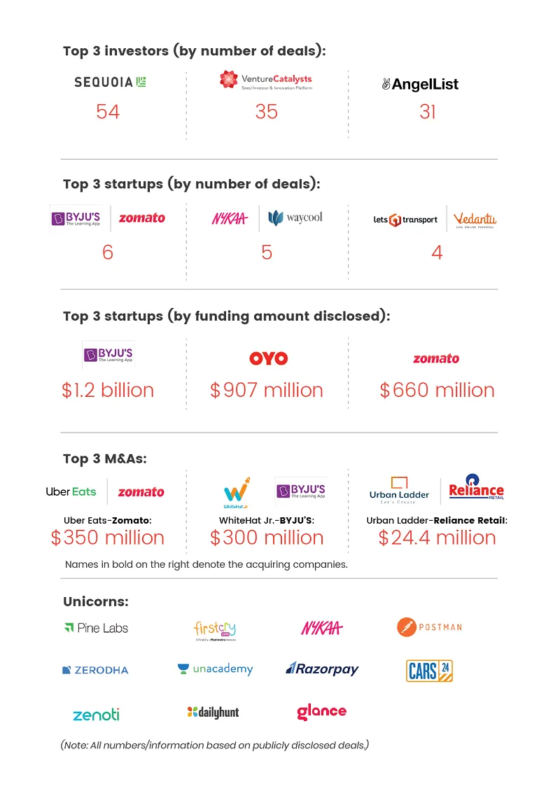 funding report 2020