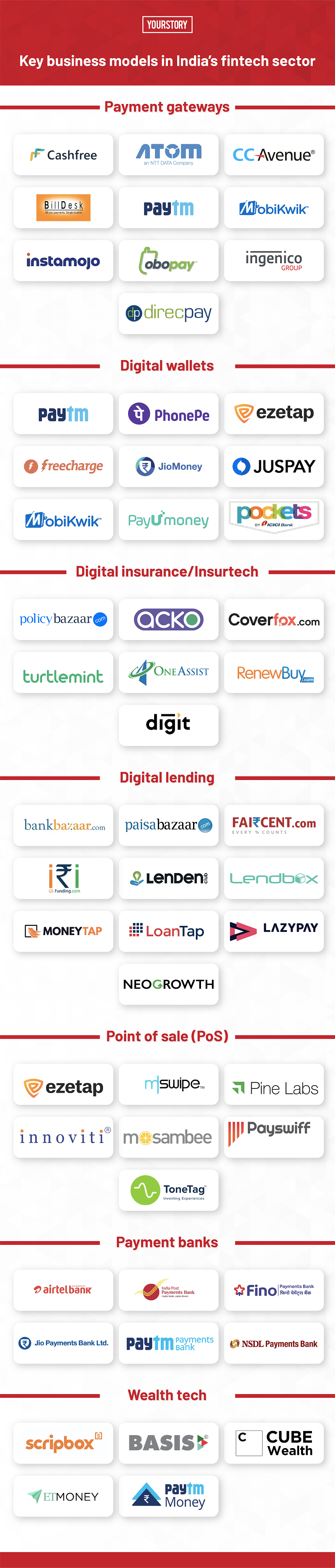 fintech business models