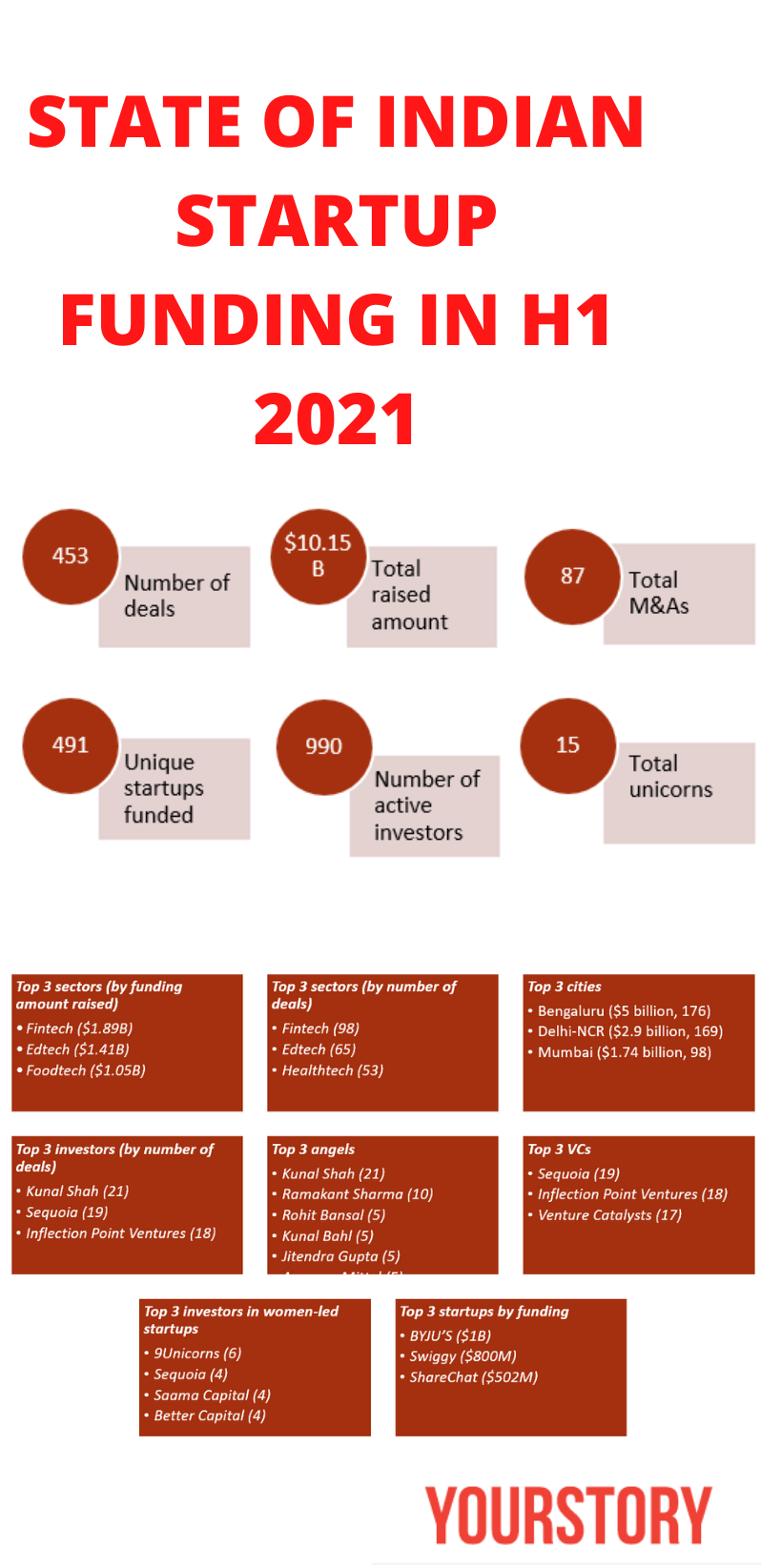 H1 2021 startup funding