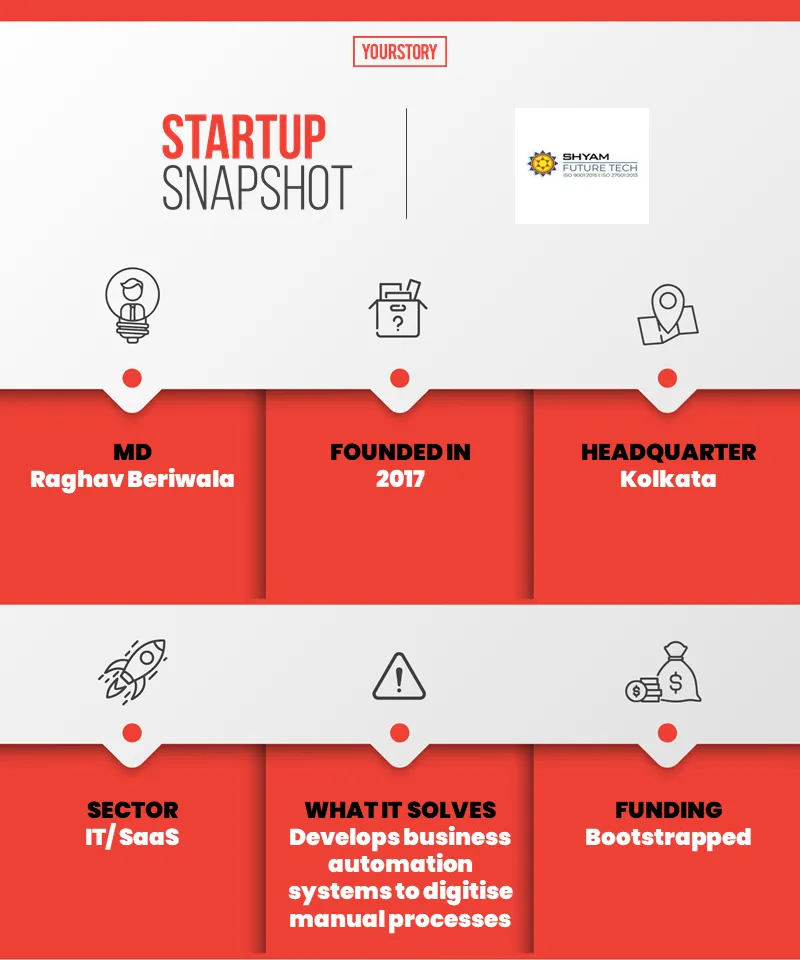 Startup snapshot