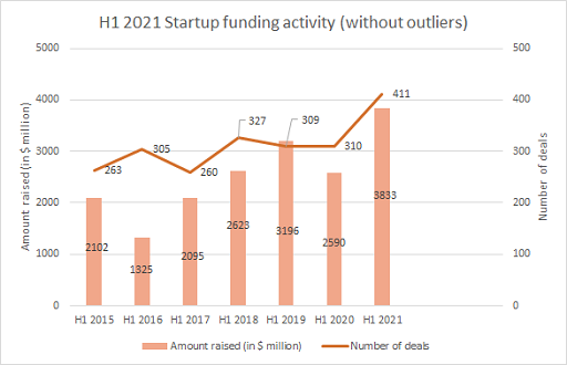 H1 2021 funding