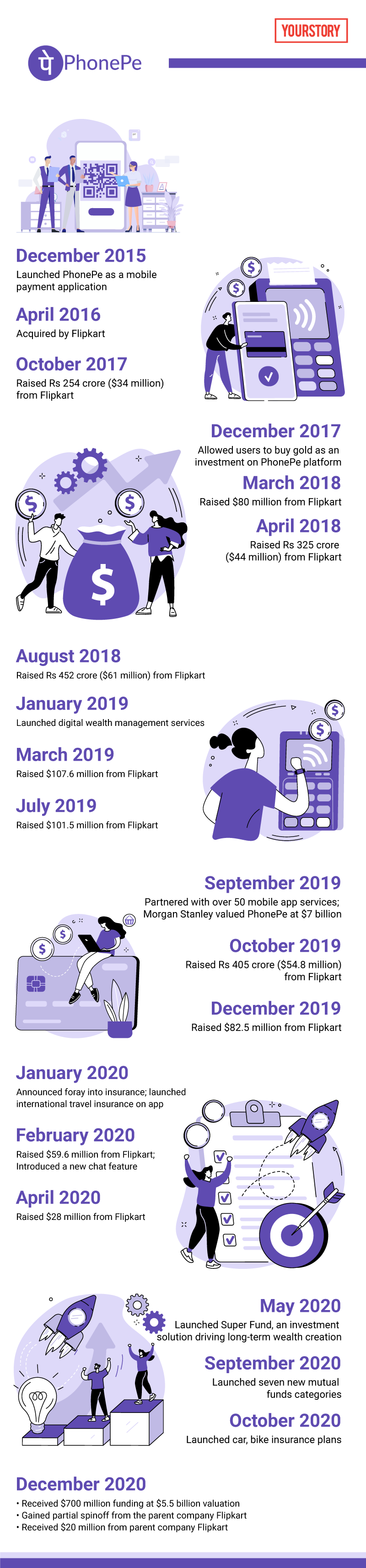 PhonePe