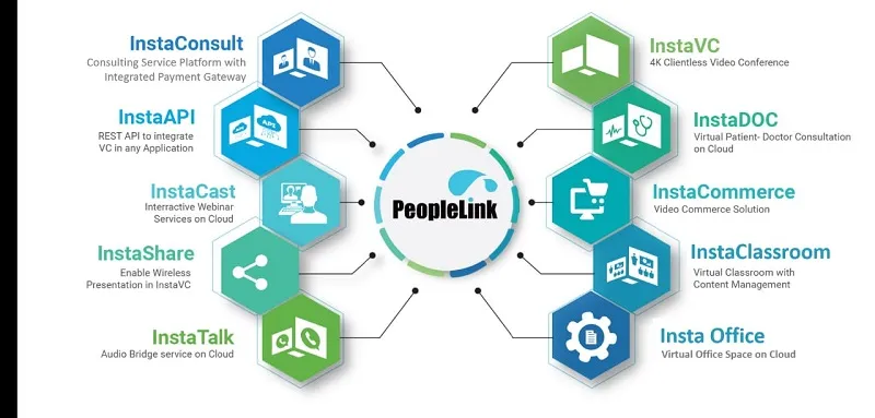 PeopleLink product stack