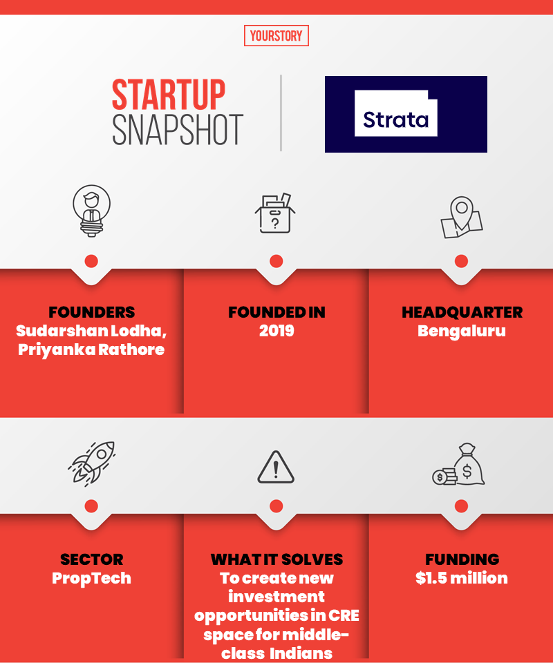 Startup Snapshot