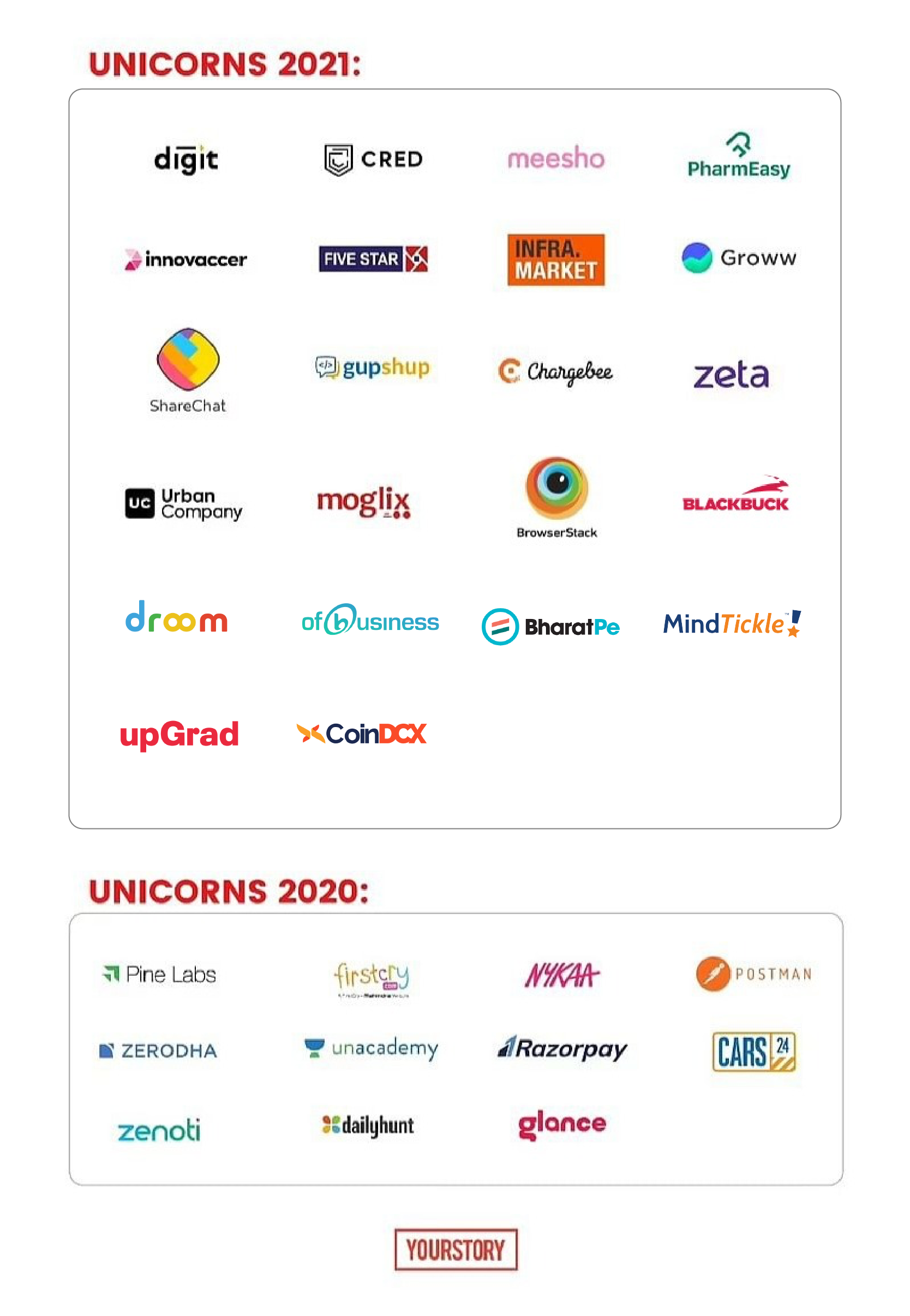 Unicorns 2021