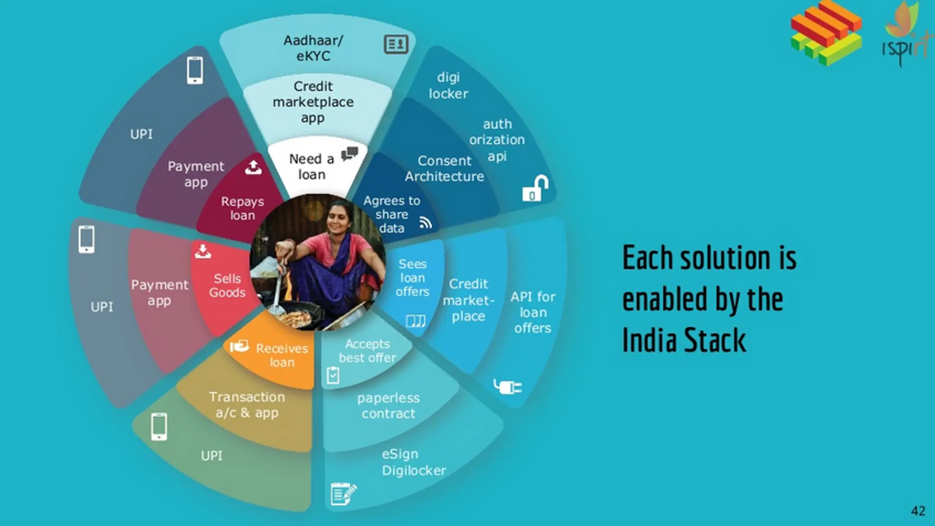 The promise of IndiaStack, and how the world is watching