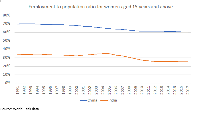 India Population Chart 2015