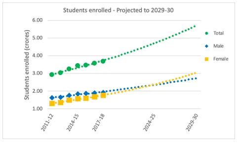 Independence Day 2019: Improving women’s higher education is key to ...