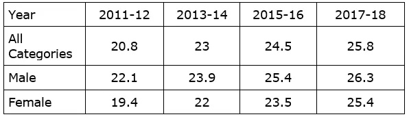 table 2