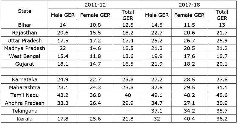 table 3.1