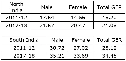 table 3.2