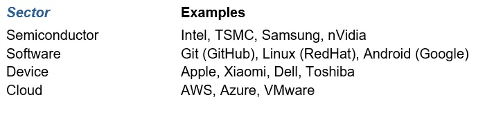 tech stacks 