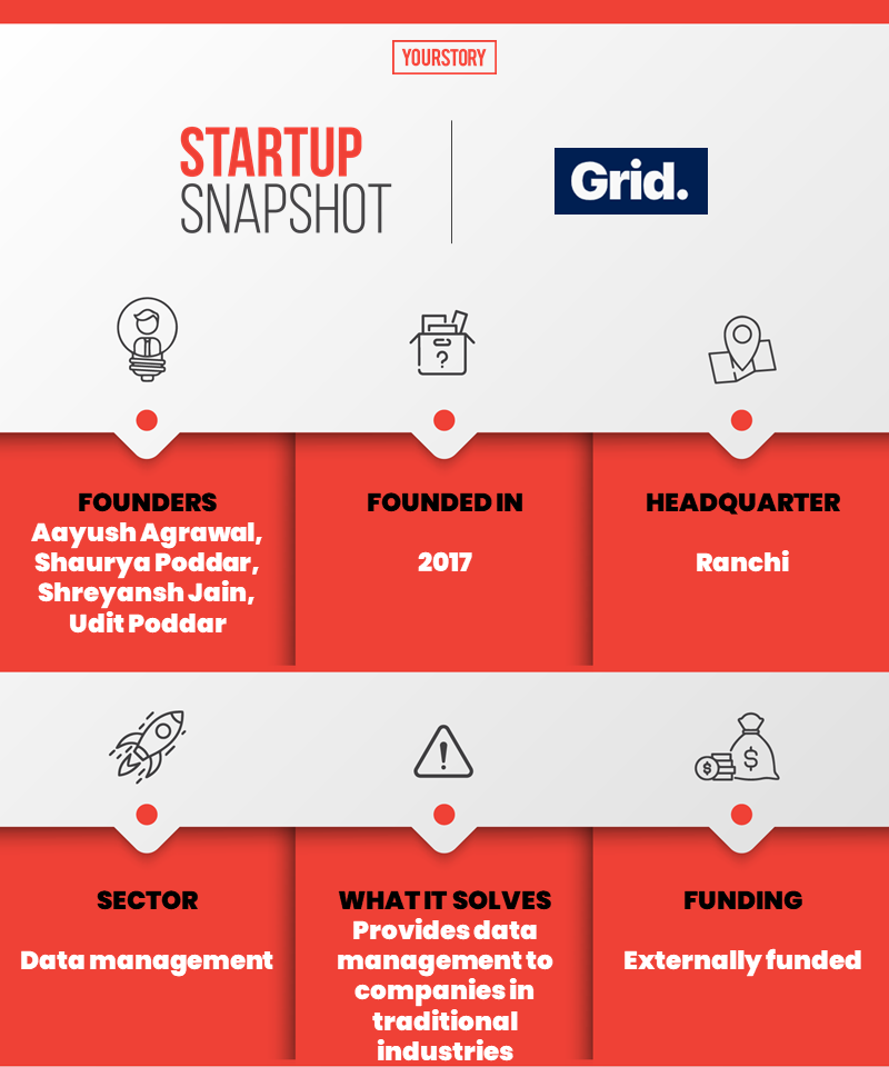 Grid snapshot