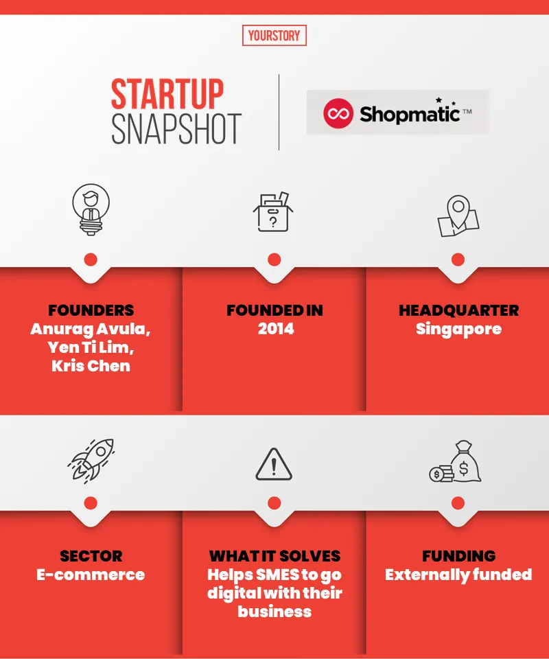 Shopmatic
